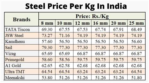 metal sheets price|sheet metal price per kg.